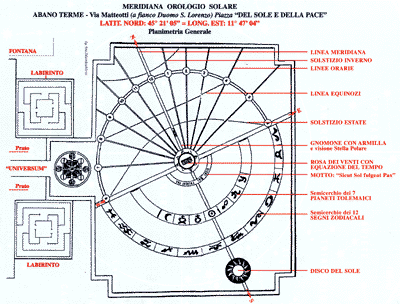schema